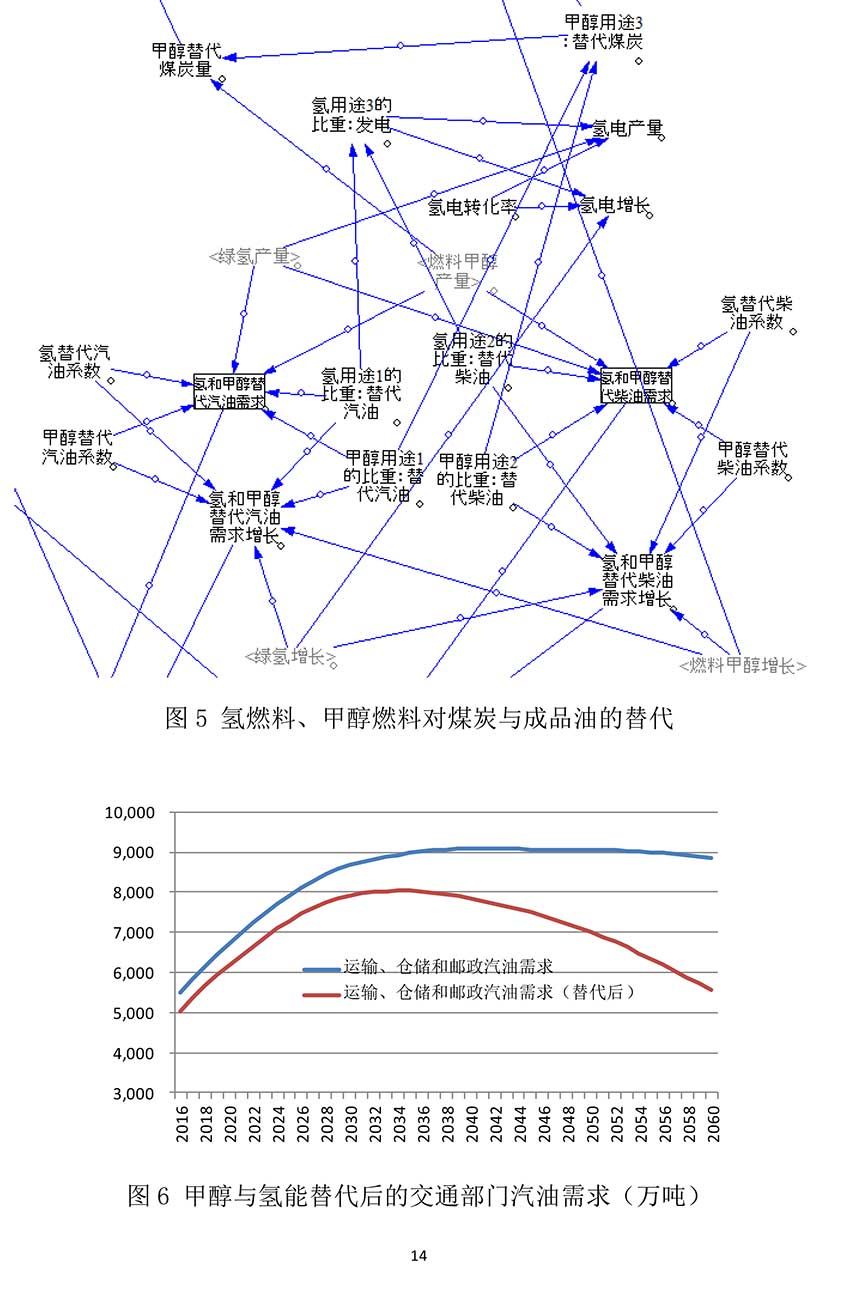 中懋华新能源GFES2020主题报告