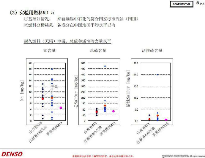 甲醇汽油日本专家技术论证会