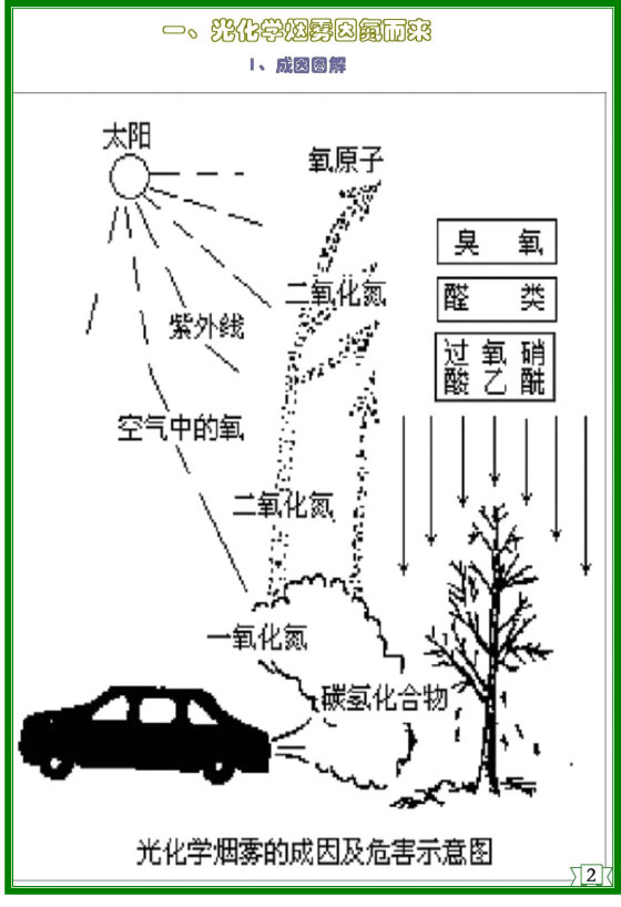 甲醇汽油治理雾霾